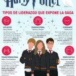 Tipos de liderazgo que podemos ver en Harry Potter #infografia #infographic #liderazgo