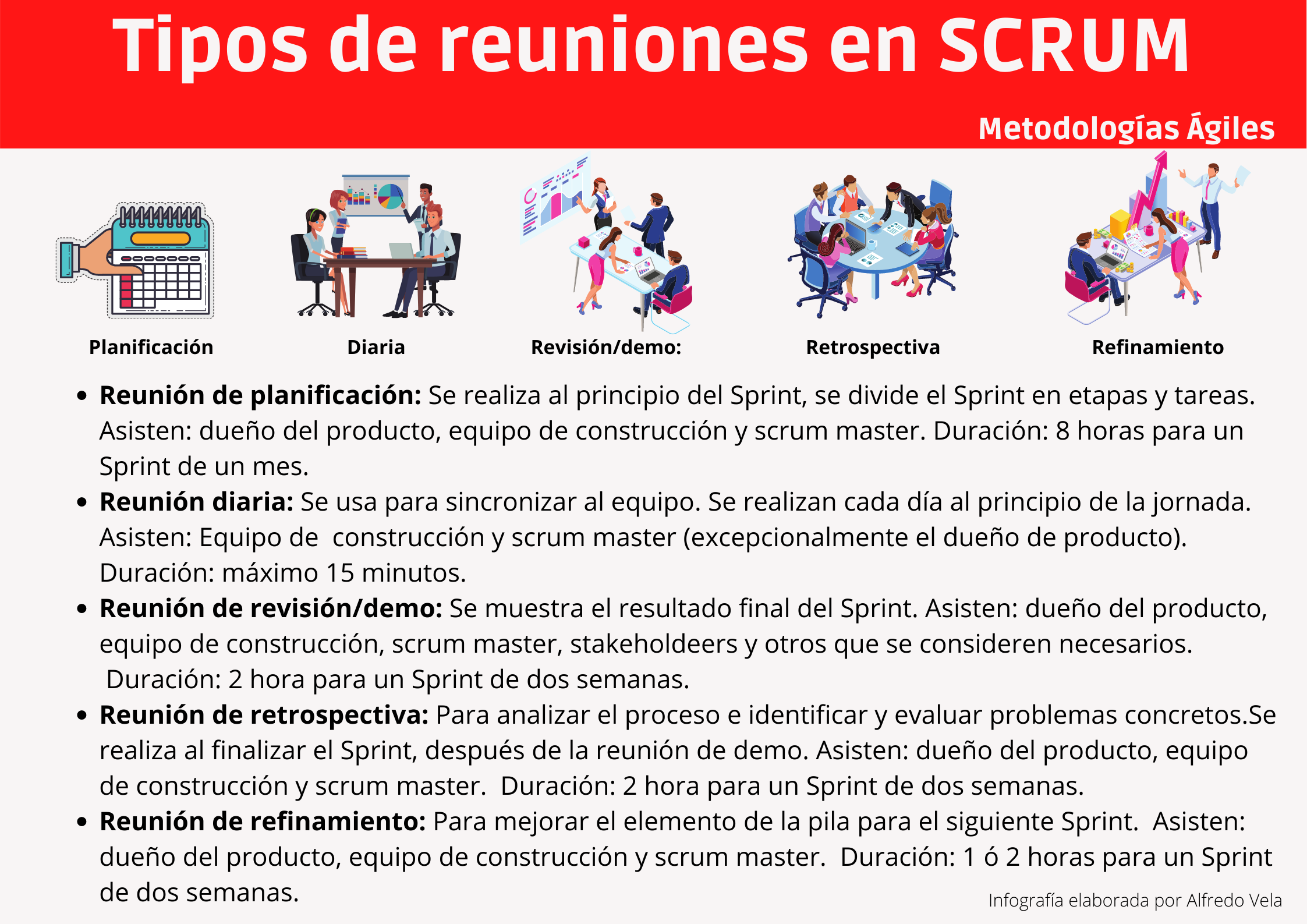 Tipos de reuniones en SCRUM #infografia #infographic #agile