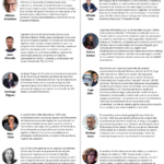 Top 10 influencers categoría EMPRESA en España según FORBES #influencers #infografía #ForbesBestInfluencers