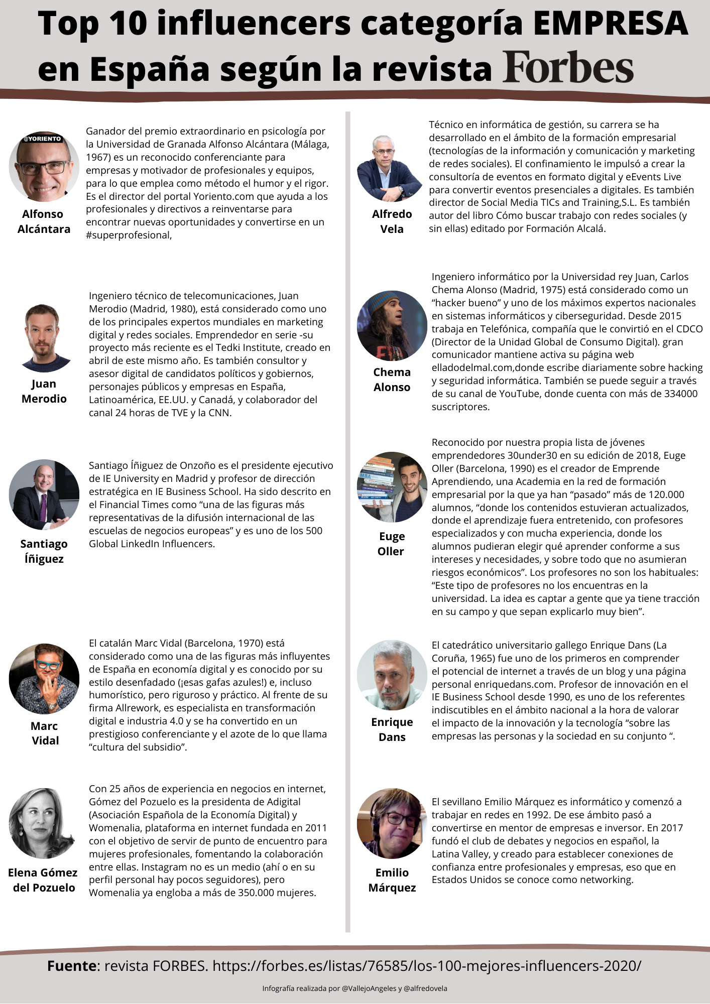 Top 10 influencers categoría EMPRESA en España según FORBES #influencers #infografía #ForbesBestInfluencers