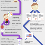 Infografia - Trabajar el networking y mejorar relaciones profesionales | Actívate