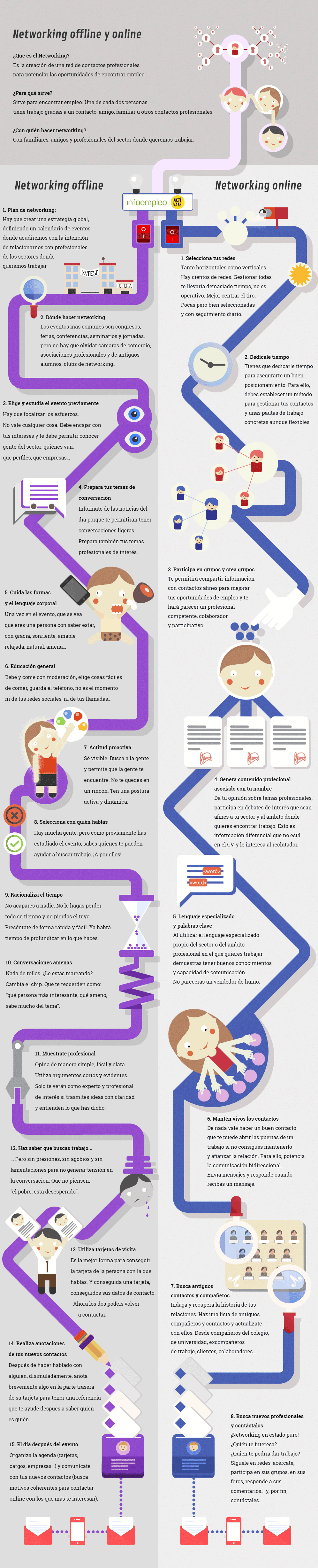 Infografia - Trabajar el networking y mejorar relaciones profesionales | Actívate