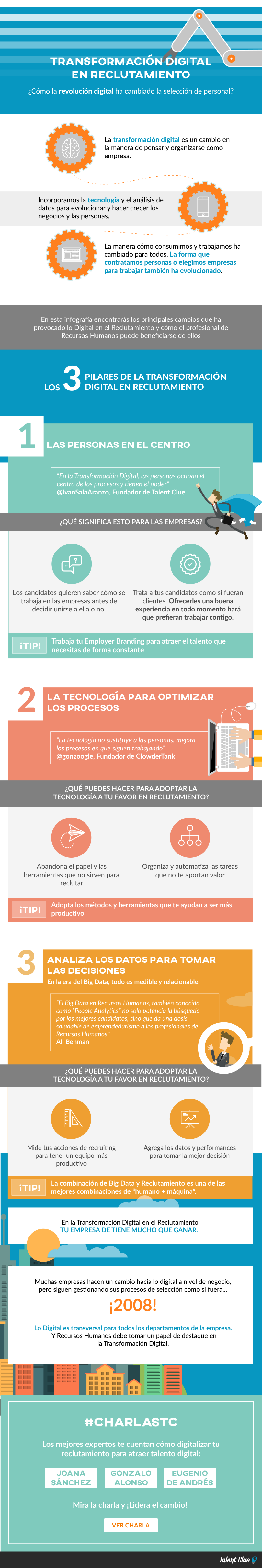 Infografia - Transformación Digital en Reclutamiento y en Recursos Humanos [Infografía]