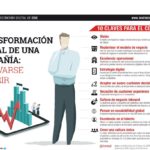 Infografia - Transformación digital: 10 claves para el CEO #infografia #infographic - TICs y Formación