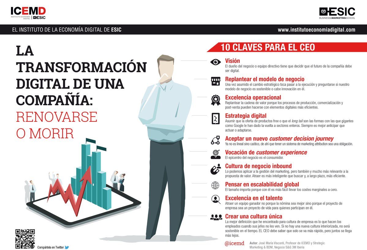 Infografia - Transformación digital: 10 claves para el CEO #infografia #infographic - TICs y Formación