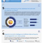 Infografia - Transformación digital de la banca española #infografia #infographic - TICs y Formación