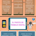 Infografia - Transformación digital en el puesto de trabajo #infografia #infographic #rrhh - TICs y Formación