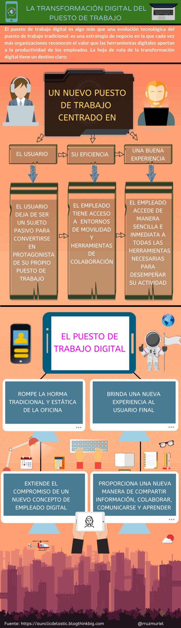 Infografia - Transformación digital en el puesto de trabajo #infografia #infographic #rrhh - TICs y Formación