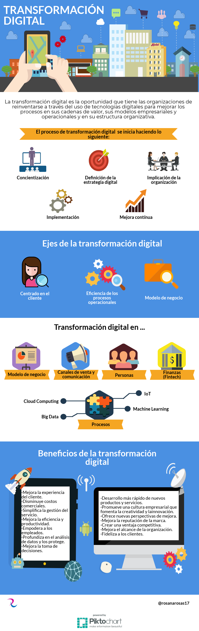 Infografia - Transformación digital en las empresas #infografia #infographic - TICs y Formación