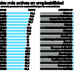 Universidades-activas-empleabilidad-infografia.jpg