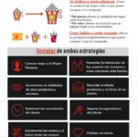 Up Selling y Cross Selling #infografia #infographic #marketing