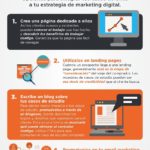 Infografia - Utiliza Casos de Estudio en tu Marketing Digital #infografia #infographic #marketing - TICs y Formación