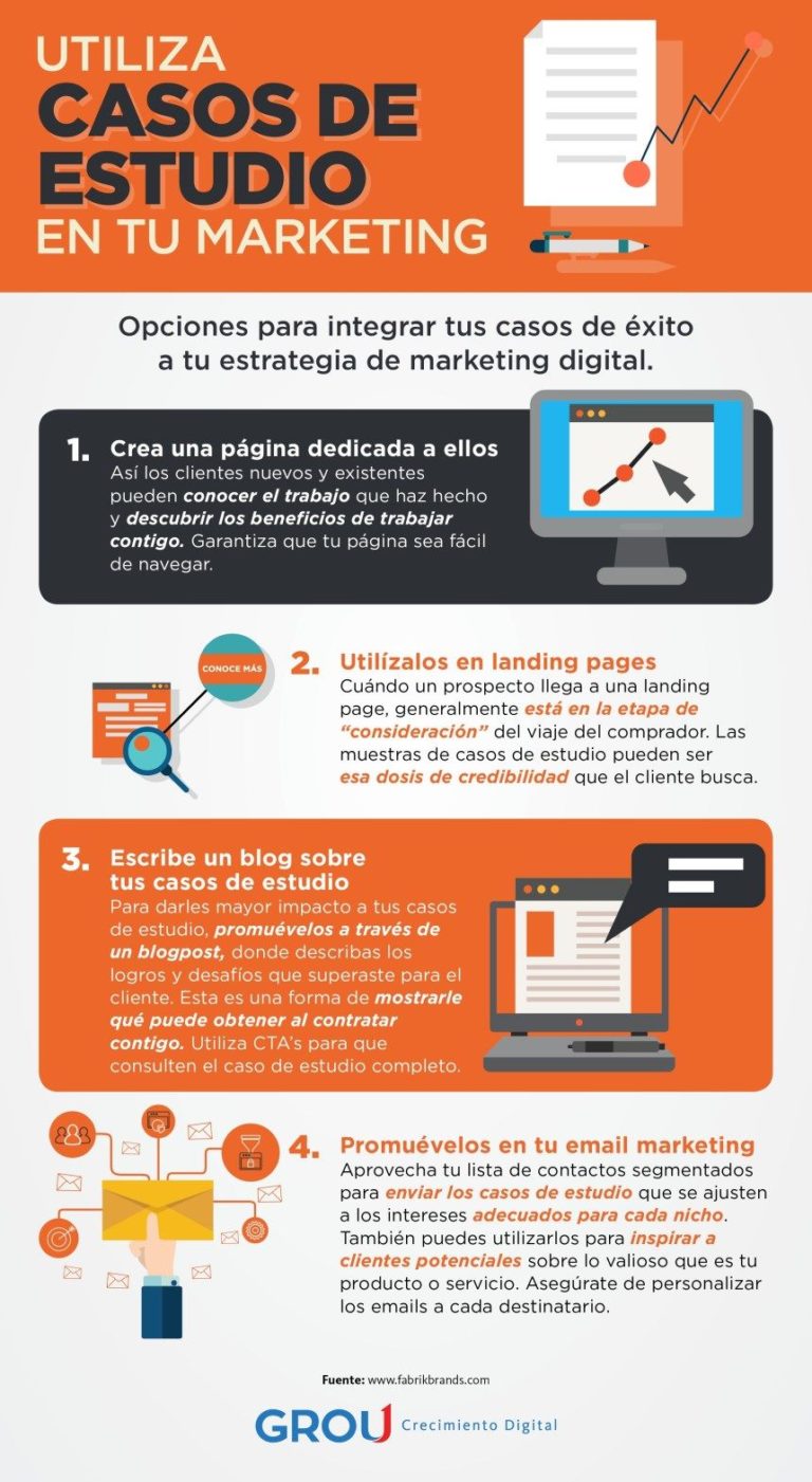 Infografia - Utiliza Casos de Estudio en tu Marketing Digital #infografia #infographic #marketing - TICs y Formación