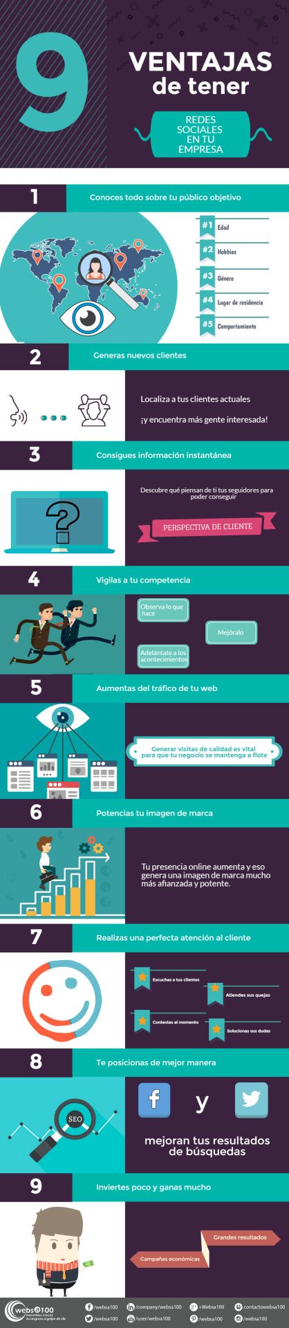 Infografia - Ventajas para empresas al utilizar redes sociales.... -                   			 			Cadabullos - Diseño web. Posicionamiento seo