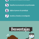 Infografia - Ventajas y desventajas de las Redes Sociales en Educación #infografia #socialmedia #education - TICs y Formación