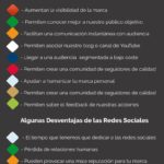 Infografia - Ventajas y desventajas de las redes sociales para una Marca Personal #infografia #socialmedia #marcapersonal - TICs y Formación