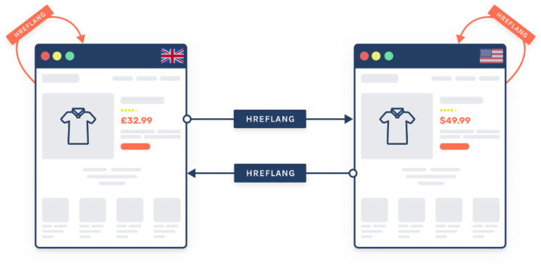 Infografia - Visualising SEO - SEO Terminology Explained | Sam Underwood