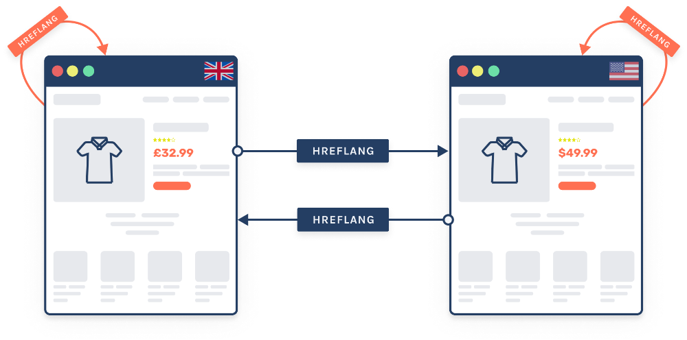 Infografia - Visualising SEO - SEO Terminology Explained | Sam Underwood