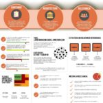 Infografia - We Are Marketing ES on Twitter