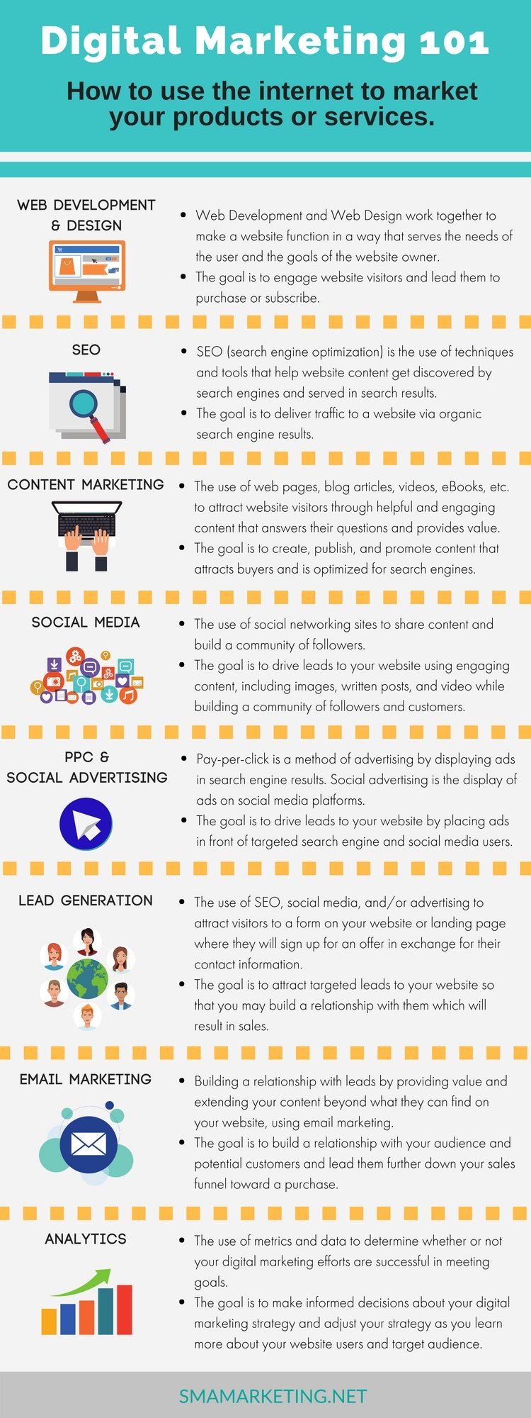 Infografia - What is Digital Marketing? Breaking Down the Basics