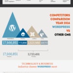 Wordpress-dominates-in-CMS.jpg