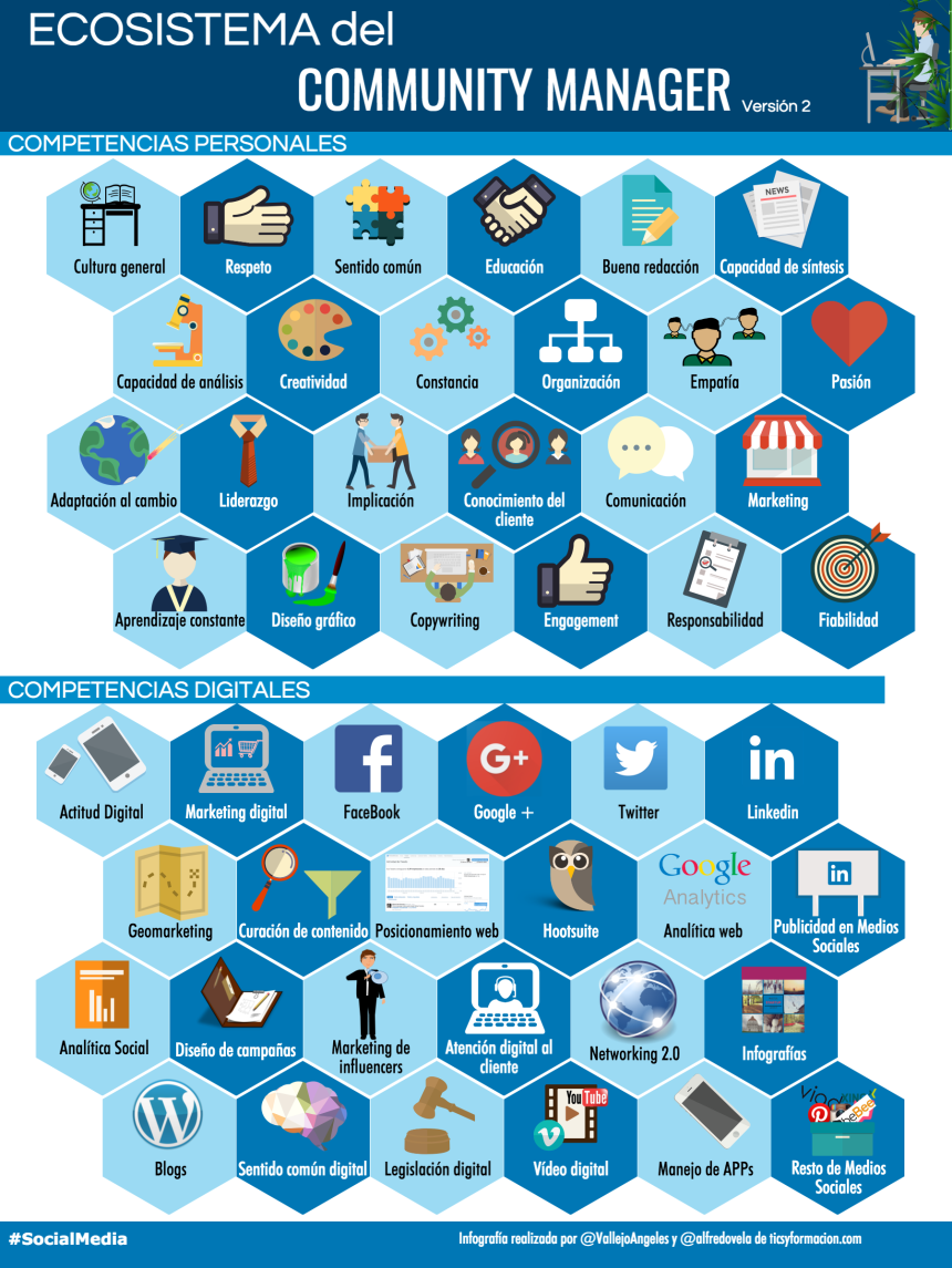 Infografia - You searched for community manager - TICs y Formación