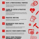 Infografia - Your Personal Branding Strategy in 10 Steps (Infographic)