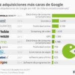 adquisiones-mas-caras-google-infografia.jpg