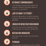 afrontar-conflictos-infografia.png