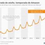 amazon-evolucion-ventas-infografia.jpg