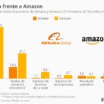 amazon-vs-alibaba-infografia.jpg