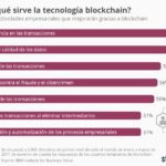 aplicaciones-blockchain-infografia.jpg