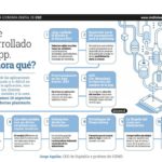 app-y-ahora-que-infografia.jpg