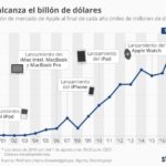 apple-billon-dolares-infografia.jpg