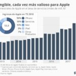 apple-ingresos-servicios-infografia.jpg