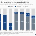 apple-smartwatches-infografia.jpg