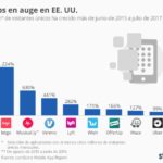 apps-que-mas-crecen-infografia.jpg