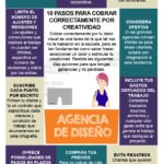 aprende-a-cobrar-por-tu-trabajo-creativo-infografia.jpg