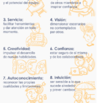 aptitudes-basicas-lider-infografia.png