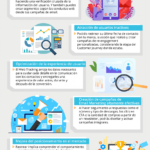 beneficios-de-web-tracking-para-marketing-automation-infografia.png