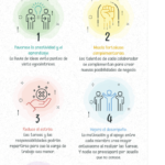 beneficios-trabajo-equipo-infografia.png