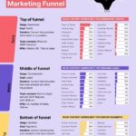 Infografia - build an effective content marketing funnel