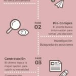 buyer-journey-infografia.jpg