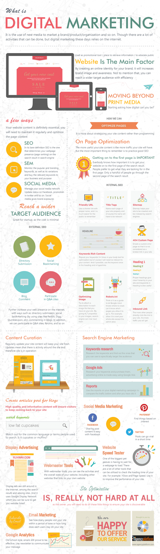 Infografia - Wat is digitale marketing? [Infographic]