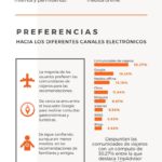 canales-informacion-turismo-gastronomia-infografia.jpg