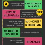 caracteristicas-nuevo-consumidor-infografia.jpg