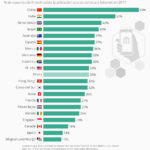 chartoftheday_10016_el_37por_ciento_de_los_internautas_espanoles_usan_servicios_fintech_n.jpg