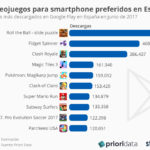 chartoftheday_10147__sigue_siendo_pokemon_go_uno_de_los_viedojuegos_preferidos_en_espana_n.jpg