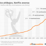 chartoftheday_5301_pese_a_los_altibajos_netflix_avanza_n.jpg