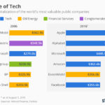 chartoftheday_5403_most_valuable_companies_2006_vs_2016_n.jpg